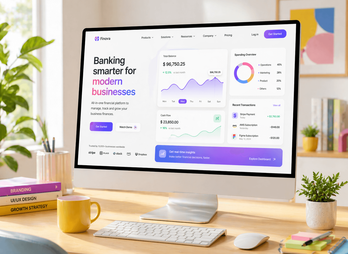 UI UX product strategy dashboard preview