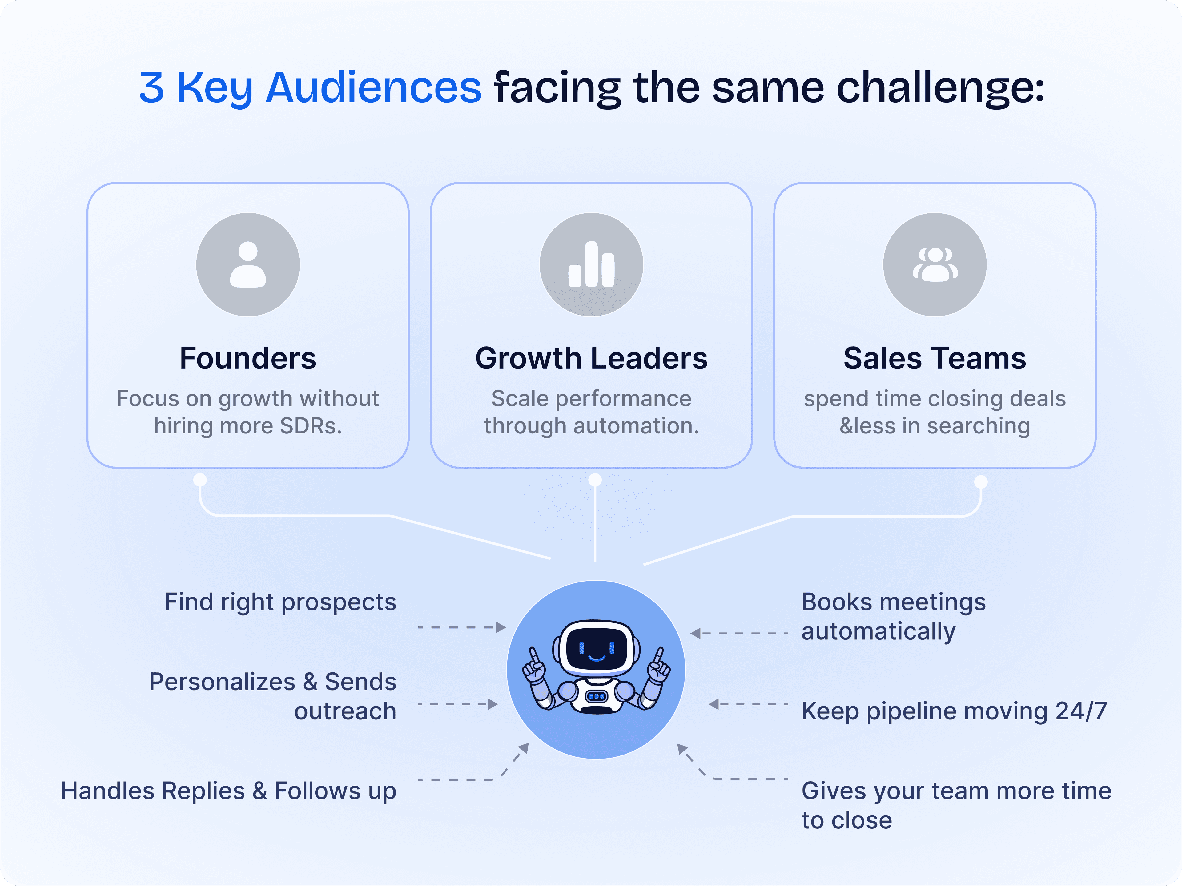 Understanding Modern Revenue Teams