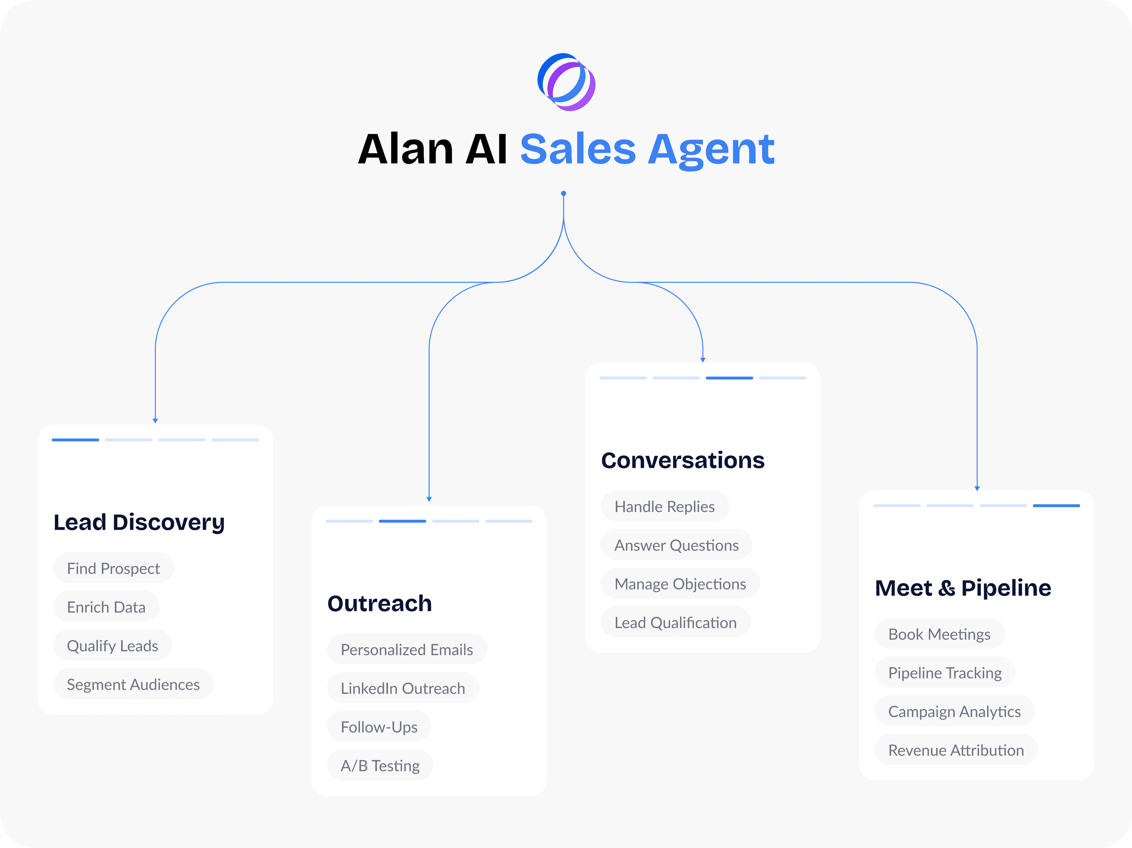 Selling Outcomes