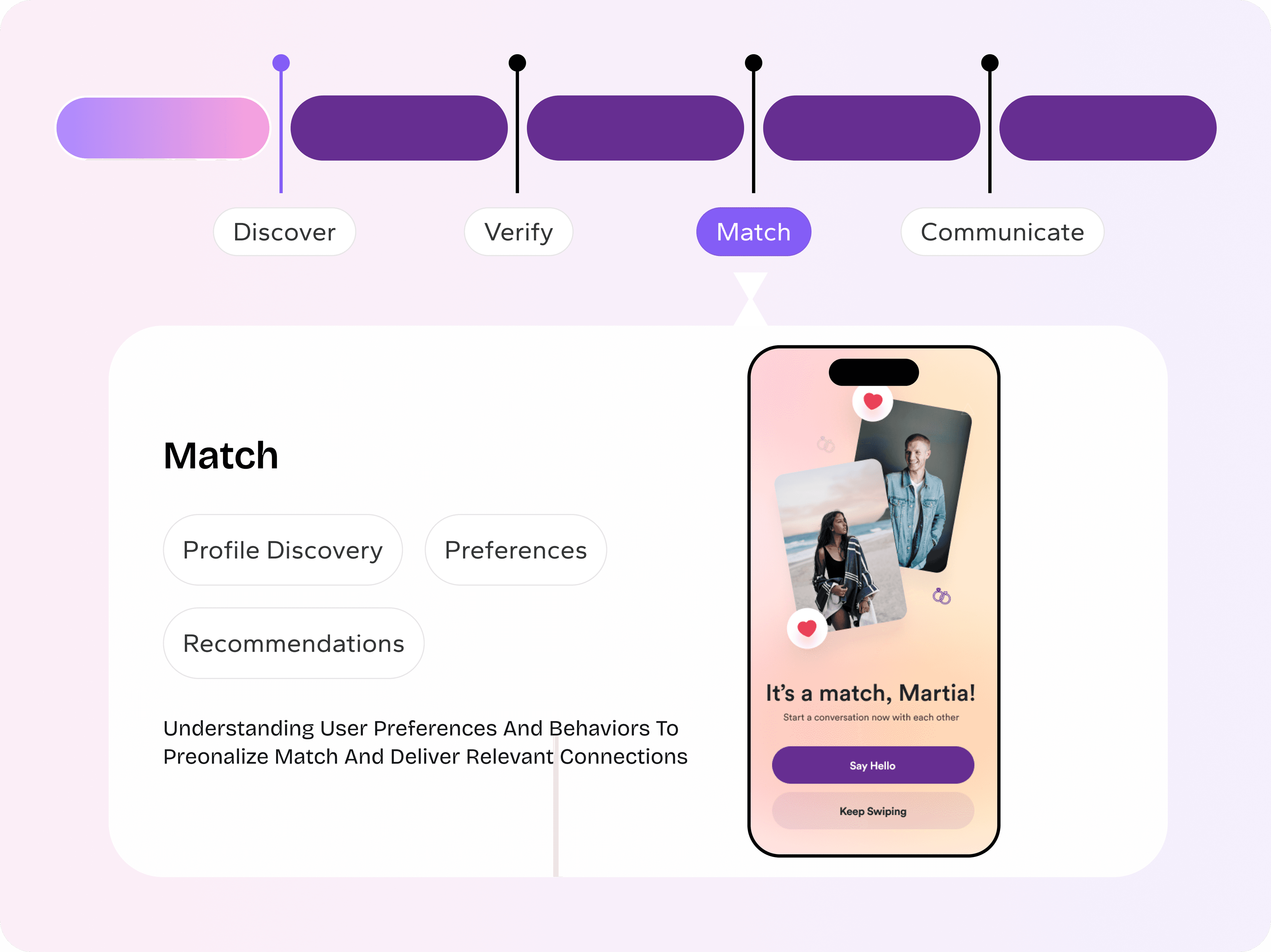 design process